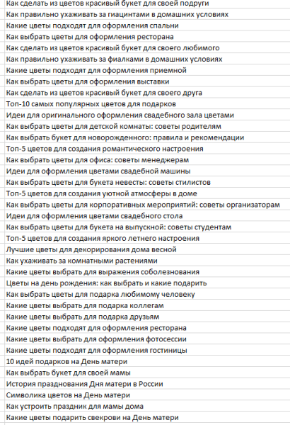 Используем ChatGPT для сбора семантики: возможности и провалы