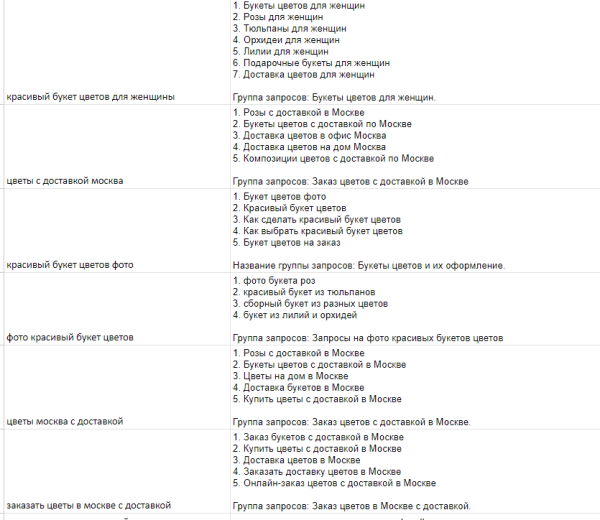 Используем ChatGPT для сбора семантики: возможности и провалы