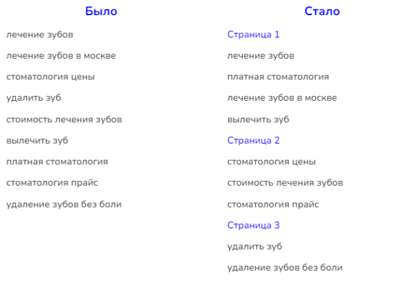 Кластеризация семантики. Как подойти к постраничной разбивке СЯ