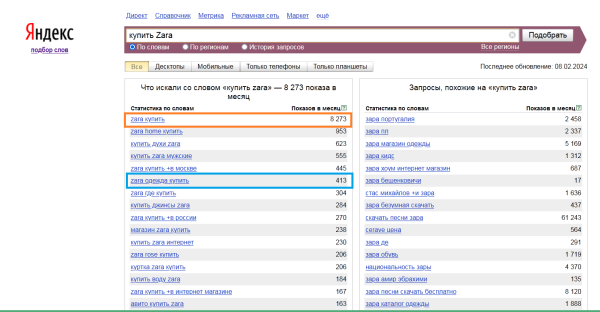 SEO для fashion-брендов SEO для fashion-брендов