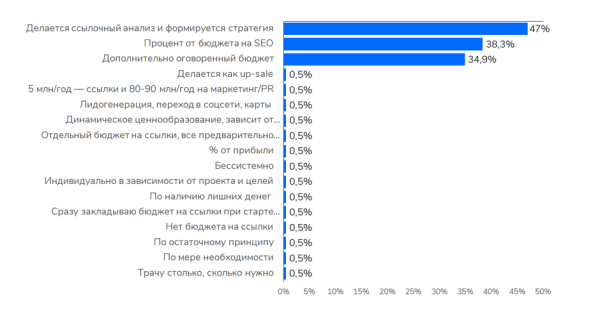 Как настроения в SEO-среде? Sape делится результатами исследования мнений SEO-специалистов Как настроения в SEO-среде? Sape делится результатами исследования мнений SEO-специалистов