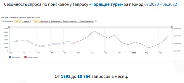 Как повысить конверсию сайта в туристической отрасли