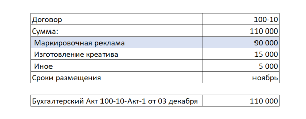 Настройка отчетности в ОРД Озон для блогеров при маркировке рекламы
         
            Настройка отчетности в ОРД Озон для блогеров при маркировке рекламы