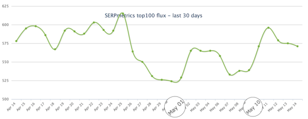 Чем завершился Google I/O-апдейт
Чем завершился Google I/O-апдейт