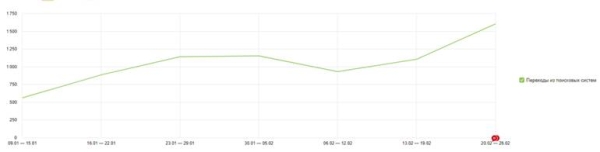 
            Продвижение сайтов услуг в 2023 году: особенности и нюансы
        