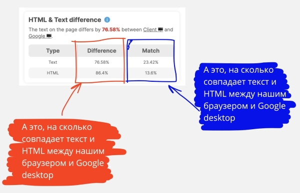 5 способов увидеть сайт глазами поисковика: анализируем скрытый контент и cloaking
