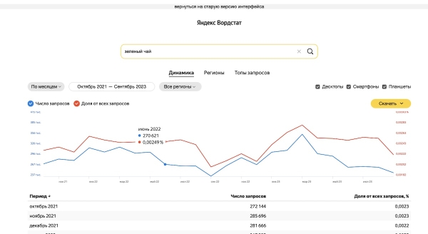 Яндекс обновляет Вордстат
Яндекс обновляет Вордстат