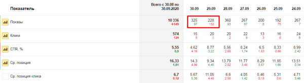 Полное руководство по Яндекс Вебмастеру. Часть 1