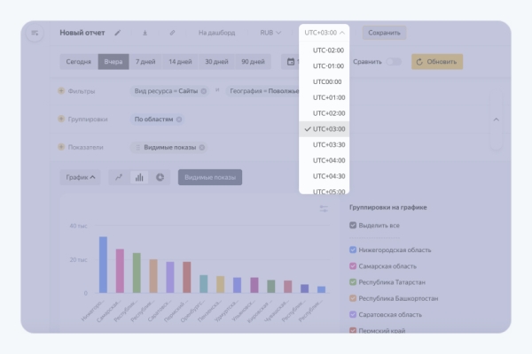 Яндекс добавил новые возможности для работы со статистикой в РСЯ