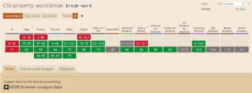 Полное руководство по word-wrap, overflow-wrap и word-break в CSS