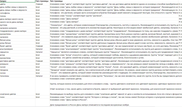 Используем ChatGPT для сбора семантики: возможности и провалы