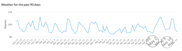 Чем завершился Google I/O-апдейт
Чем завершился Google I/O-апдейт
