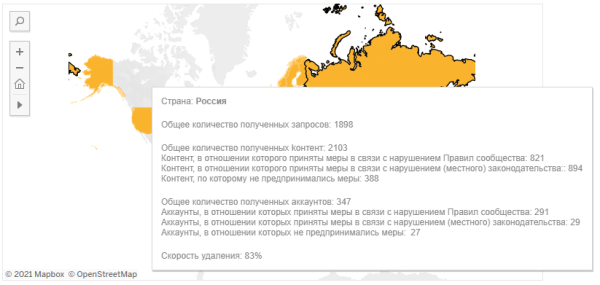 
            TikTok запустил Центр прозрачности
        