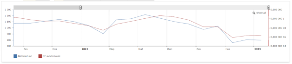 Как «склеить» целевую аудиторию: кейс digital-стратегии аэрозольного клея Как «склеить» целевую аудиторию: кейс digital-стратегии аэрозольного клея
