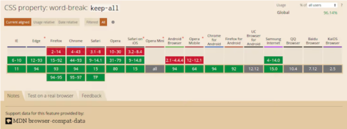 Полное руководство по word-wrap, overflow-wrap и word-break в CSS