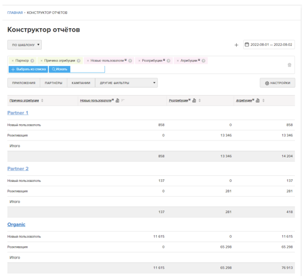 В MyTracker заработала кросс-девайс атрибуция и реатрибуция пользователей
В MyTracker заработала кросс-девайс атрибуция и реатрибуция пользователей