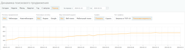 В 2,5 раза увеличили конверсии из поиска за месяц для сайта частной клиники. Кейс PromoPult В 2,5 раза увеличили конверсии из поиска за месяц для сайта частной клиники. Кейс PromoPult