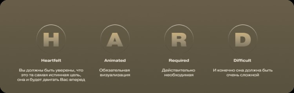 Сила воли бесполезна в достижении целей… Или нет?