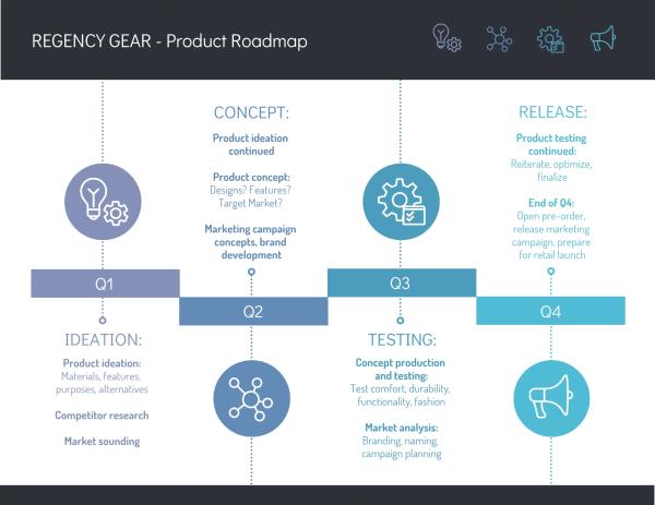Дорожная карта проекта: что это такое и для чего нужна