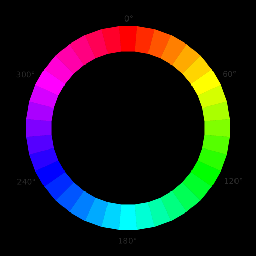 Как использовать переменные в CSS