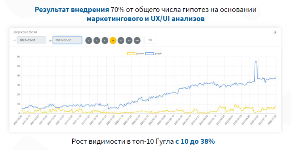 Как повысить конверсию сайта в туристической отрасли