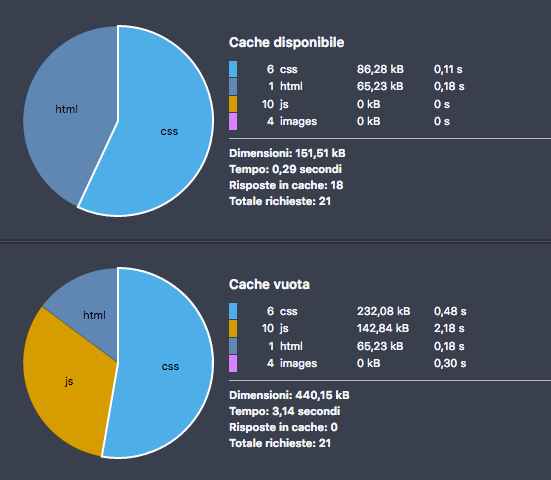 Отключение загрузки WordPress-плагинов для определенных записей и страниц