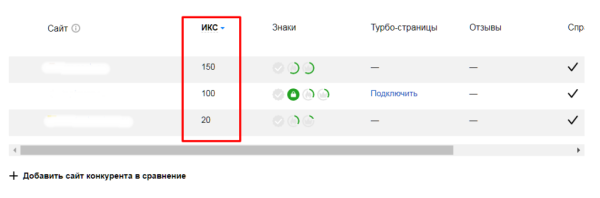 Полное руководство по Яндекс Вебмастеру. Часть 1