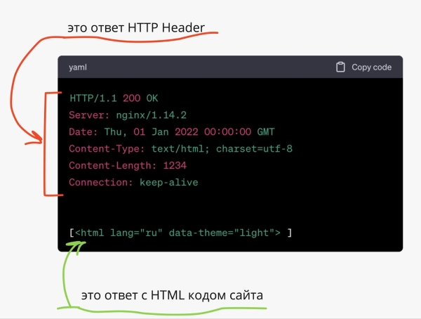 5 способов увидеть сайт глазами поисковика: анализируем скрытый контент и cloaking