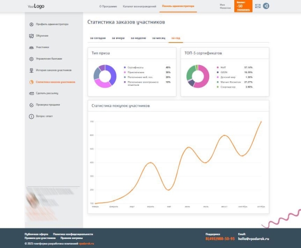 Подарочный маркетинг: какие варианты работают лучше всего