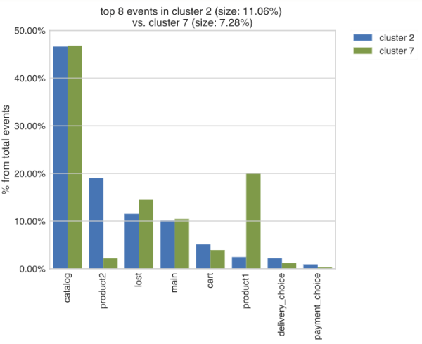Как интернет-магазину провести юзабилити-тестирование на разных этапах жизни мобильного приложения