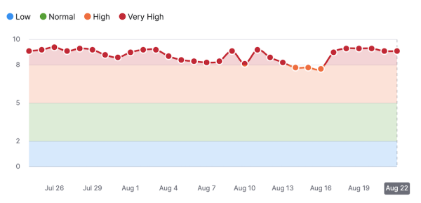 
            Google начал августовское обновление основного алгоритма
        