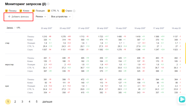 Полное руководство по Яндекс Вебмастеру. Часть 1