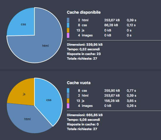 Отключение загрузки WordPress-плагинов для определенных записей и страниц