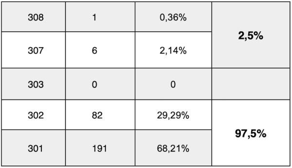 Опасны ли 308 и 307 редиректы для SEO вашего сайта
Опасны ли 308 и 307 редиректы для SEO вашего сайта