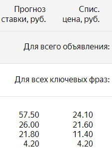 Почему не работает поисковая кампания в Яндекс Директе и как это исправить Почему не работает поисковая кампания в Яндекс Директе и как это исправить