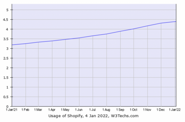 Yoast запускает SEO-приложение для Shopify Yoast запускает SEO-приложение для Shopify