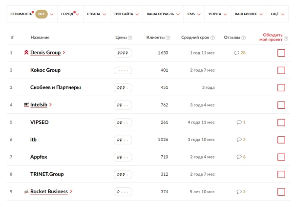 
            Опубликован Рейтинг SEO-компаний  2023 года
        