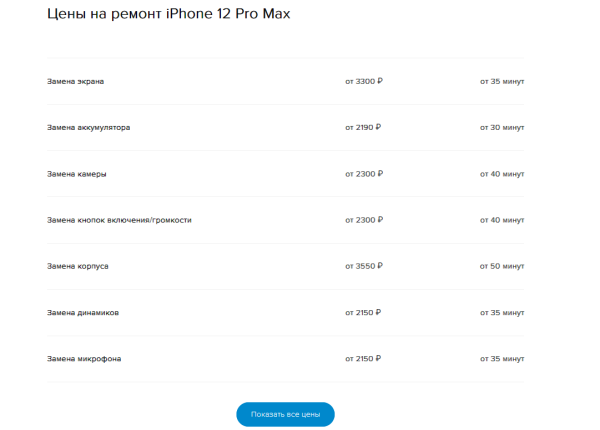 О важности коммерческих факторов в SEO. Кейс