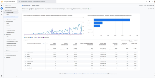 
            Разбор SEO-кейса: как увеличить трафик на мультиязычный сайт в 260 раз
        
