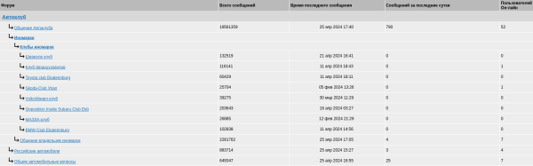Продвижение регионального сайта: методы и нюансы