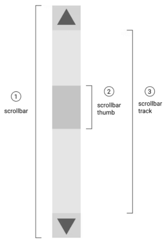 Сделайте свой сайт особенным с пользовательским скроллбаром