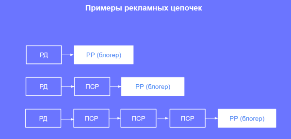 Разаллокация в ОРД для владельцев интернет-площадок и блогеров
         
            Разаллокация в ОРД для владельцев интернет-площадок и блогеров