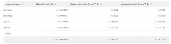 
            MyTracker запустила новое решение для сервисов электронной коммерции
        