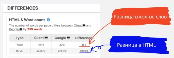 5 способов увидеть сайт глазами поисковика: анализируем скрытый контент и cloaking