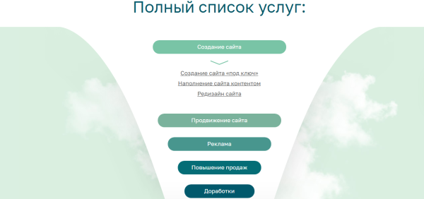 Первое свидание: как написать текст о компании, чтобы нормально познакомиться с клиентом Первое свидание: как написать текст о компании, чтобы нормально познакомиться с клиентом