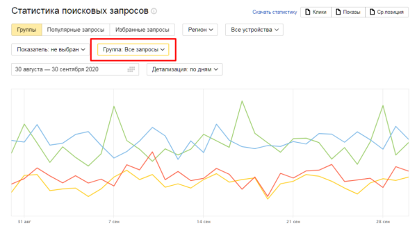 Полное руководство по Яндекс Вебмастеру. Часть 1