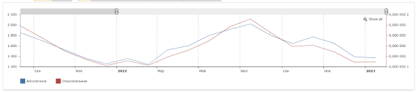 Как «склеить» целевую аудиторию: кейс digital-стратегии аэрозольного клея Как «склеить» целевую аудиторию: кейс digital-стратегии аэрозольного клея
