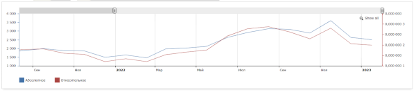 Как «склеить» целевую аудиторию: кейс digital-стратегии аэрозольного клея Как «склеить» целевую аудиторию: кейс digital-стратегии аэрозольного клея