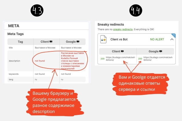 5 способов увидеть сайт глазами поисковика: анализируем скрытый контент и cloaking