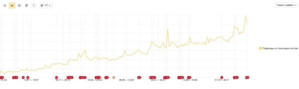 SEO-продвижение скандальной франшизы суши «ЁбиДоёби». Кейс
SEO-продвижение скандальной франшизы суши «ЁбиДоёби». Кейс